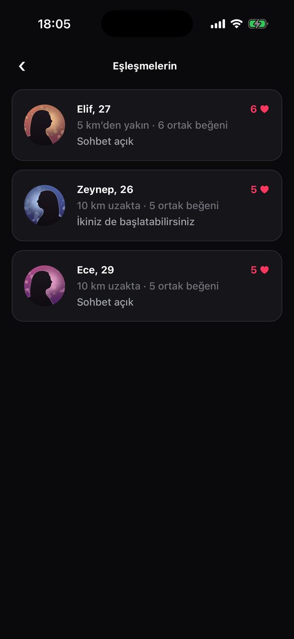 Eşleşmelerin listesi: Elif, Zeynep ve Ece